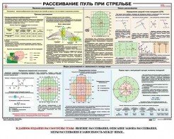 Плакат "Рассеивание пуль при стрельбе" - fgospostavki.ru - Иркутск