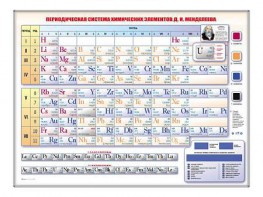Электронно-справочная информационная таблица "Периодическая система химических элементов Д.И. Менделеева" - fgospostavki.ru - Иркутск