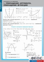 Комплект таблиц. Математика. Производная и ее применение. - fgospostavki.ru - Иркутск