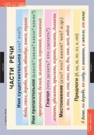 Комплект таблиц. Русский язык. Основные правила и понятия 1-4 классы. - fgospostavki.ru - Иркутск