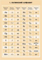 Комплект математических таблиц для оформления кабинета. - fgospostavki.ru - Иркутск