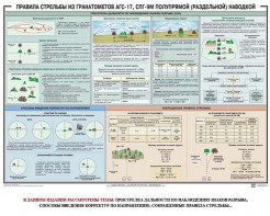 Плакат "Правила стрельбы из гранатометов АГС-17, СПГ-9 полупрямой (раздельной) наводкой" - fgospostavki.ru - Иркутск