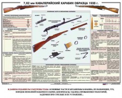 Плакат "7,62-мм кавалерийский карабин образца 1938 г." - fgospostavki.ru - Иркутск