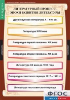 Комплект таблиц. Литература 9 класс. - fgospostavki.ru - Иркутск