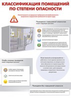 Комплект плакатов "Электробезопасность на объекте" - fgospostavki.ru - Иркутск