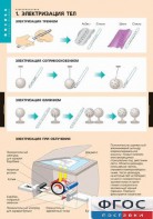 Комплект таблиц. Физика. Электростатика. - fgospostavki.ru - Иркутск