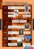 Комплект таблиц. История Средних веков. 6 класс. - fgospostavki.ru - Иркутск