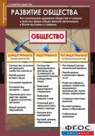 Комплект таблиц. Обществознание 10-11 классы. - fgospostavki.ru - Иркутск