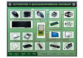 Электрифицированный информационный стенд-тренажер "Устройство и функционирование ноутбука" с функцией контроля и обучения - fgospostavki.ru - Иркутск