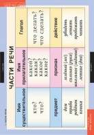 Комплект таблиц. Русский язык 2 класс. - fgospostavki.ru - Иркутск