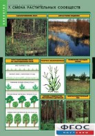 Комплект таблиц. Биология. Растения и окружающая среда. - fgospostavki.ru - Иркутск