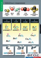 Комплект таблиц. Химия. Номенклатура. - fgospostavki.ru - Иркутск