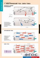 Комплект таблиц. Физика. Электродинамика. - fgospostavki.ru - Иркутск