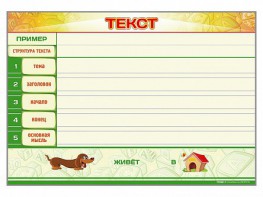 Магнитно-маркерный стенд по обучению грамоте "Текст" с набором магнитных карточек + методические рекомендации - fgospostavki.ru - Иркутск