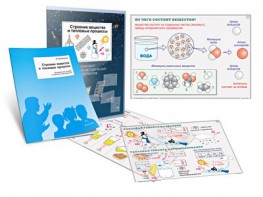 Комплект кодотранспарантов "Строение вещества и тепловые процессы" - fgospostavki.ru - Иркутск