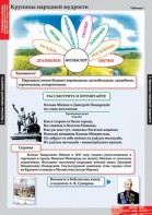 Комплект таблиц. Литературное чтение 4 класс. - fgospostavki.ru - Иркутск