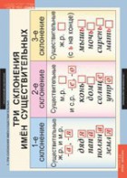 Комплект таблиц. Русский язык 4 класс. - fgospostavki.ru - Иркутск