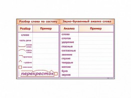 Фрагмент демонстрационный маркерный "Звуко-буквенный анализ слова" - fgospostavki.ru - Иркутск