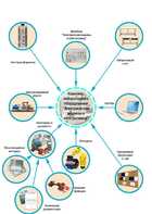 Лаборатория "Электрические машины и электропривод" - fgospostavki.ru - Иркутск