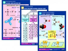 Комплект таблиц по химии раздаточных "Начала химии" (цветные, ламинированные, А4, 12 штук) - fgospostavki.ru - Иркутск
