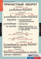 Комплект таблиц. Русский язык 7 класс - fgospostavki.ru - Иркутск