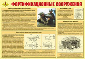 Плакат "Фортификационные сооружения" - fgospostavki.ru - Иркутск