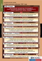 Комплект таблиц. История России 8 класс. - fgospostavki.ru - Иркутск