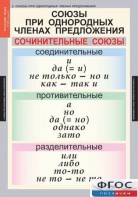 Комплект таблиц. Русский язык 8 класс - fgospostavki.ru - Иркутск