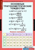 Комплект таблиц. Алгебра и начала анализа 10 класс. - fgospostavki.ru - Иркутск