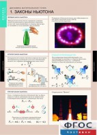 Комплект таблиц. Физика. Динамика и кинематика материальной точки. - fgospostavki.ru - Иркутск