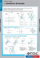 Комплект таблиц. Математика. Графики функции. - fgospostavki.ru - Иркутск