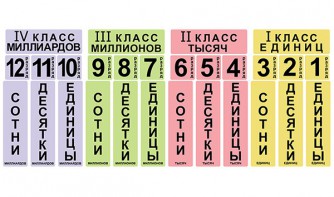 Набор магнитных карточек "Классы и разряды" - fgospostavki.ru - Иркутск