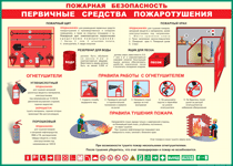 Таблица "Пожарная безопасность. Первичные средства пожаротушения" (100х140 сантиметров, винил) - fgospostavki.ru - Иркутск