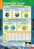 Комплект таблиц. География. Начальный курс 6 класс. - fgospostavki.ru - Иркутск