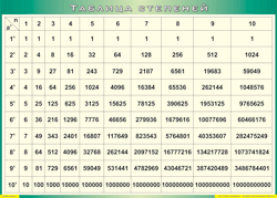 Таблица "Таблица степеней" (100х140 сантиметров, винил) - fgospostavki.ru - Иркутск