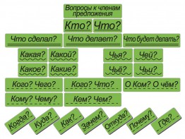 Набор магнитных карточек "Вопросы к членам предложения" (фон зелёный) - fgospostavki.ru - Иркутск