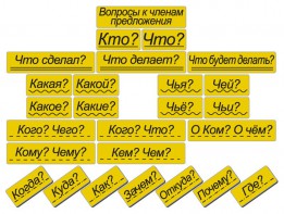 Набор магнитных карточек "Вопросы к членам предложения" (фон жёлтый) - fgospostavki.ru - Иркутск