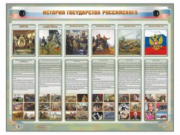 Интерактивный электрифицированный стенд "История государства Российского" - fgospostavki.ru - Иркутск