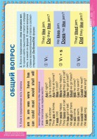 Комплект таблиц. Английский язык. Вопросительные и отрицательные предложения. - fgospostavki.ru - Иркутск