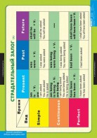 Комплект таблиц. Английский язык. Страдательный залог. Сложное дополнение. Косвенная речь. - fgospostavki.ru - Иркутск