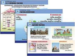 Комплект таблиц "Русский язык. Глагол" (12 таблиц, формат А1, ламинированные) - fgospostavki.ru - Иркутск