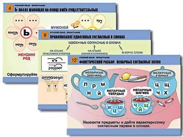 Комплект таблиц "Русский язык. Орфография" (14 таблиц, формат А1, ламинированные) - fgospostavki.ru - Иркутск