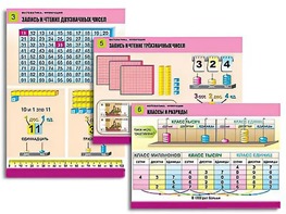 Комплект таблиц "Математика. Нумерация" (8 таблиц, формат А1, ламинированные) - fgospostavki.ru - Иркутск