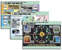 Комплект таблиц "Окружающий мир. Изменения в живой и неживой природе" (10 таблиц, А1, ламинированные) - fgospostavki.ru - Иркутск