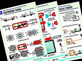 Комплект таблиц "Электростатика. Постоянный ток" (12 таблиц, формат А1, ламинированные) - fgospostavki.ru - Иркутск