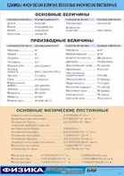 Таблица демонстрационная "Единицы физических величин. Основные физические постоянные" (винил 100*140) - fgospostavki.ru - Иркутск