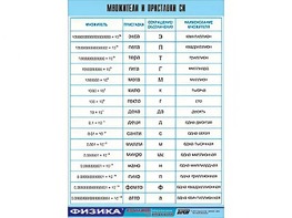 Таблица демонстрационная "Множители и приставки СИ" (винил 100х140) - fgospostavki.ru - Иркутск