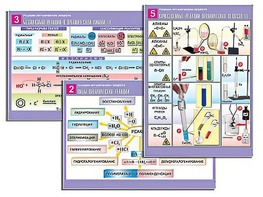 Комплект таблиц по органической химии "Реакции органических веществ" (6 таблиц, формат А1, ламинированные) - fgospostavki.ru - Иркутск