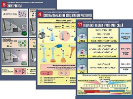 Комплект таблиц по химии демонстрационных "Растворы. Электролитическая диссоциация" (12 таблиц, формат А1, ламинированные) - fgospostavki.ru - Иркутск