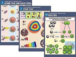 Комплект таблиц по химии демонстрационных "Строение вещества. Химическая связь" (16 таблиц, формат А1, ламинированные) - fgospostavki.ru - Иркутск